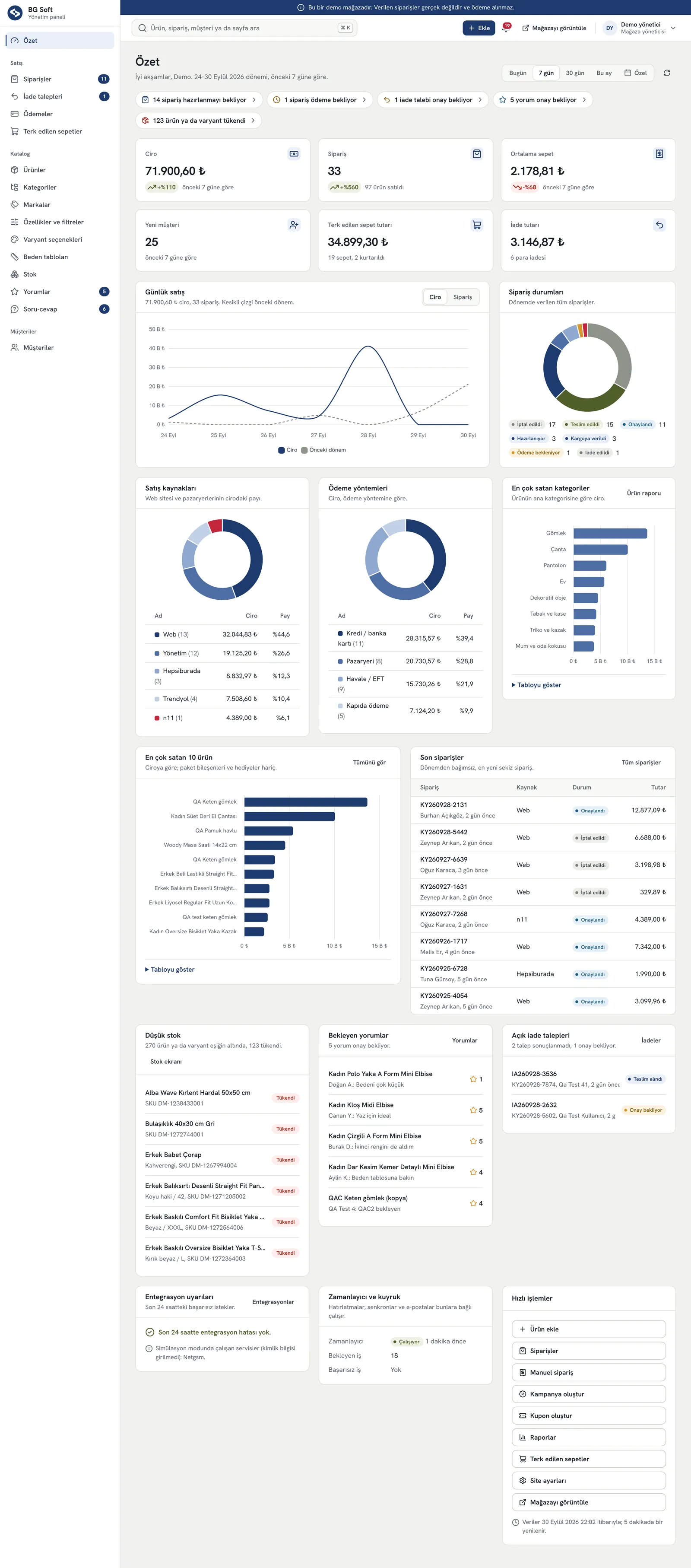 E-Ticaret Sitesi PRO – Yönetim paneli: özet